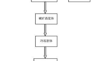 定向多孔矿渣基地质聚合物及其制备方法