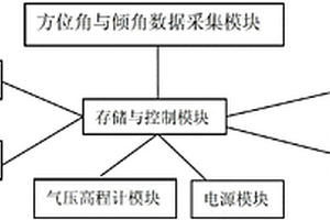 具有影像采集功能的数字地质罗盘仪