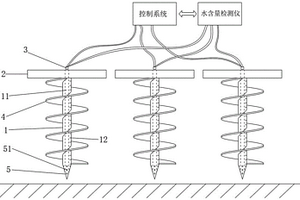 平原河网地质水含量分析方法