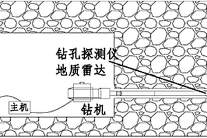 应用于钻机的地质状况实时反映与超前探测系统及方法