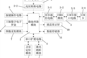 手持式地质数据采集仪