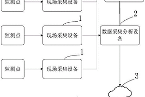 地质环境在线监测系统