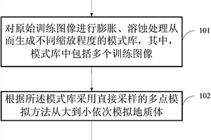 多点地质统计学建模方法及装置、计算机存储介质