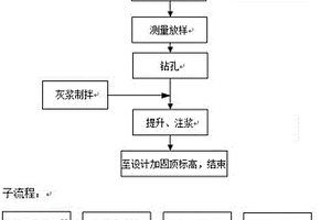 用于流沙地质的压密注浆智能化系统及其施工工艺