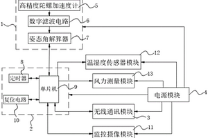 地质灾害的预防检测装置