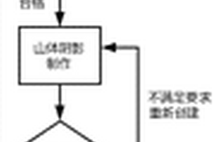 视立体地质图的制作方法