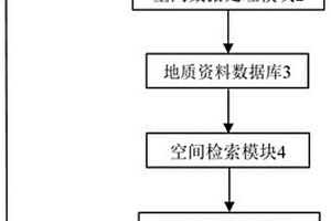 多源地质数据空间检索方法、系统、设备及存储介质