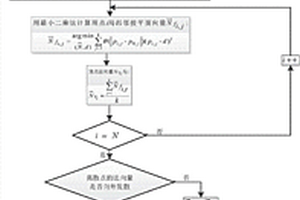 基于地震解释数据的地质体闭合曲面三维重建方法