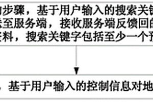 地质资料搜索展示方法及装置