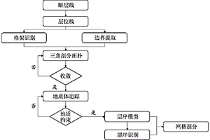 智能重建2D地质层序模型的方法