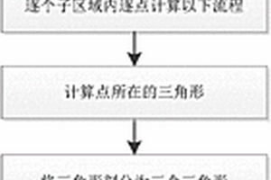 基于稀疏构造解释数据的地质曲面三角剖分方法