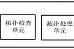 基于钻孔数据的三维地质结构模型局部更新系统