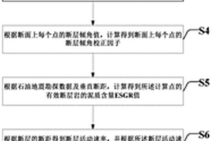 地质时期断层封闭性评价方法及系统