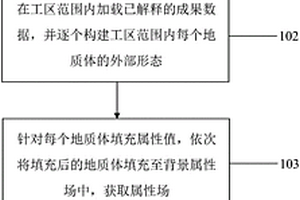 复杂地质体嵌入式填充的属性建模方法及系统