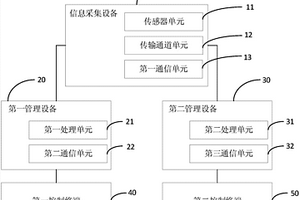 地质灾害检测系统及其方法