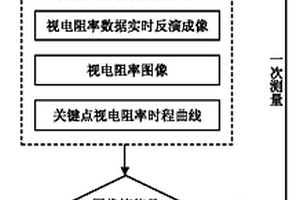 地下工程施工期突水地质灾害电阻率实时成像监测方法与系统