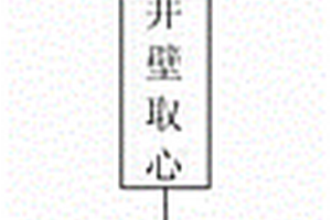 页岩气藏地质评价单井建模方法