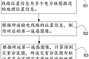 输电线路的地质灾害识别方法、装置和设备