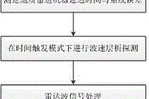 地质雷达波速层析探测的走时数据快速采集方法