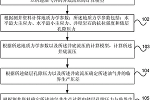 基于地质力学模型的油气井防砂方法及装置