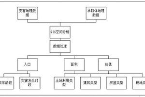 城镇地质灾害数字化管理系统