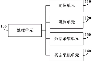 基于无人机的地质勘测集成系统