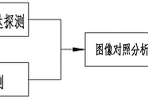 煤矿井下地质构造钻孔精细化全方位探测方法