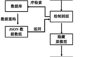 基于网页端三维绘图协议的三维地质模型剖切方法