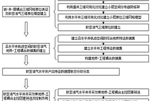 地质工程三维耦合的致密油气水平井开采检测方法