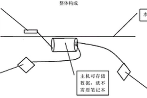 水下地质雷达防水装置