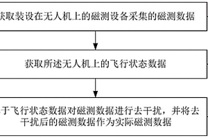 基于地质勘测无人机的磁测方法和装置