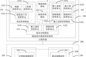 隧道超前地质预报信息管理系统及方法