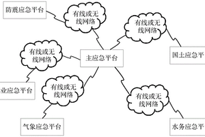 基于无线传感与通信技术的地质灾害预警监测系统