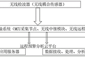 基于爆破震源的隧道前方不良地质体超前预报系统及方法