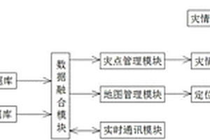 基于GIS的地质灾害应急指挥系统