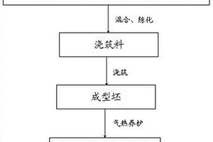 钙华地质修复用制件及其制备方法和应用