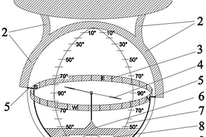 三维地质罗盘及测量方法