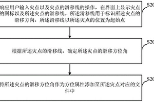 地质灾害滑移方位角处理方法、装置及电子设备