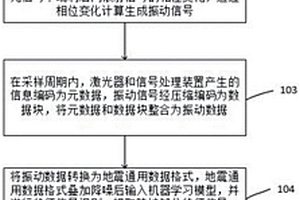 基于分布式光纤声学传感的岛礁地质灾害监测方法及系统