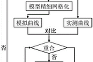 基于精细网格存储和一维函数的快速地质导向方法