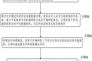 分析地质构造对地震反演裂缝密度影响的方法