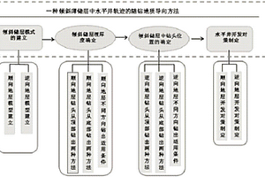 倾斜薄储层中水平井轨迹的随钻地质导向方法