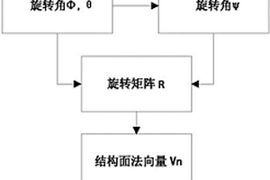 基于三维电子罗盘的地质结构面产状计算方法