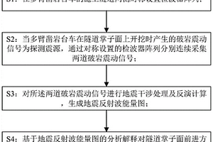 用于多臂凿岩台车施工隧道中的地质预报方法