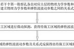 盾构隧道地质超前预报方法