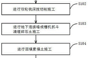 复杂地质条件水泥土地下连续墙施工方法