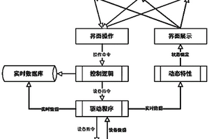 融合开采数据及地质信息的开采视频建模方法