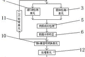 石油地质用分析系统