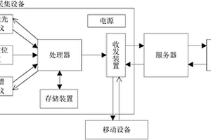 路堑边坡施工工程地质条件采集系统