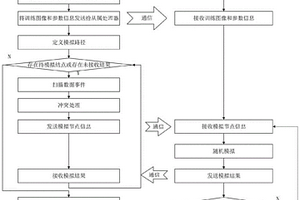 面向多点地质统计随机模拟过程的混合并行方法